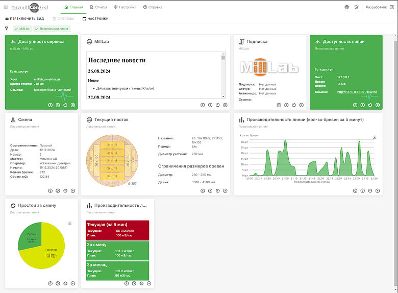 Sawmill Control - информационный центр лесопильного предприятия